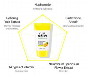 SOME BY MI YUJA NIACIN MINERAL 100 BRIGHTENING SUNCREAM 50ML